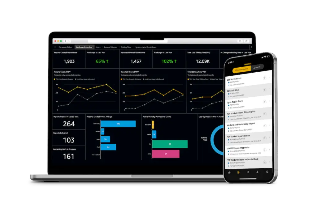 QuireSight Analytics dashboards shown on a laptop and a phone