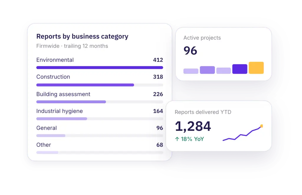 QuireSight company dashboard showing report volume and service line performance