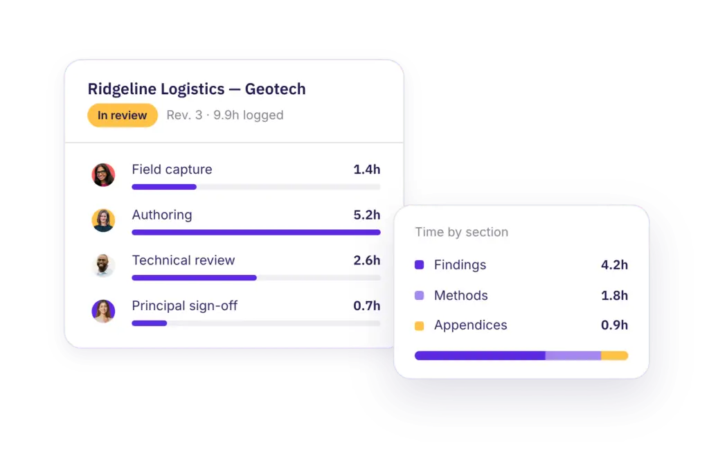 QuireSight report view showing time spent by section and contributor