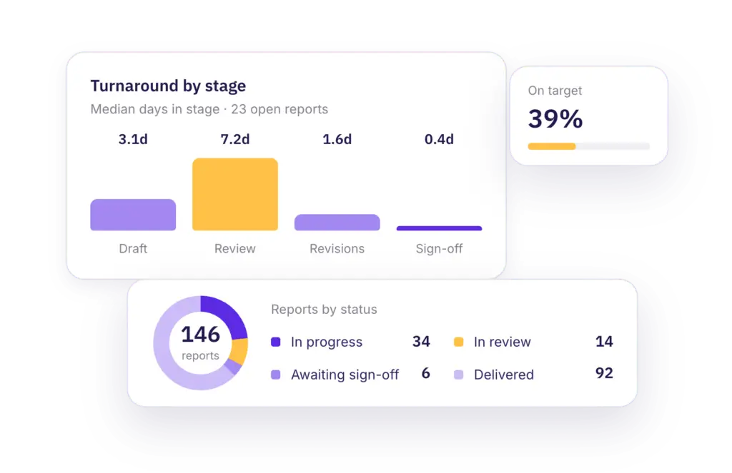 QuireSight workflow analytics showing cycle times and handoffs